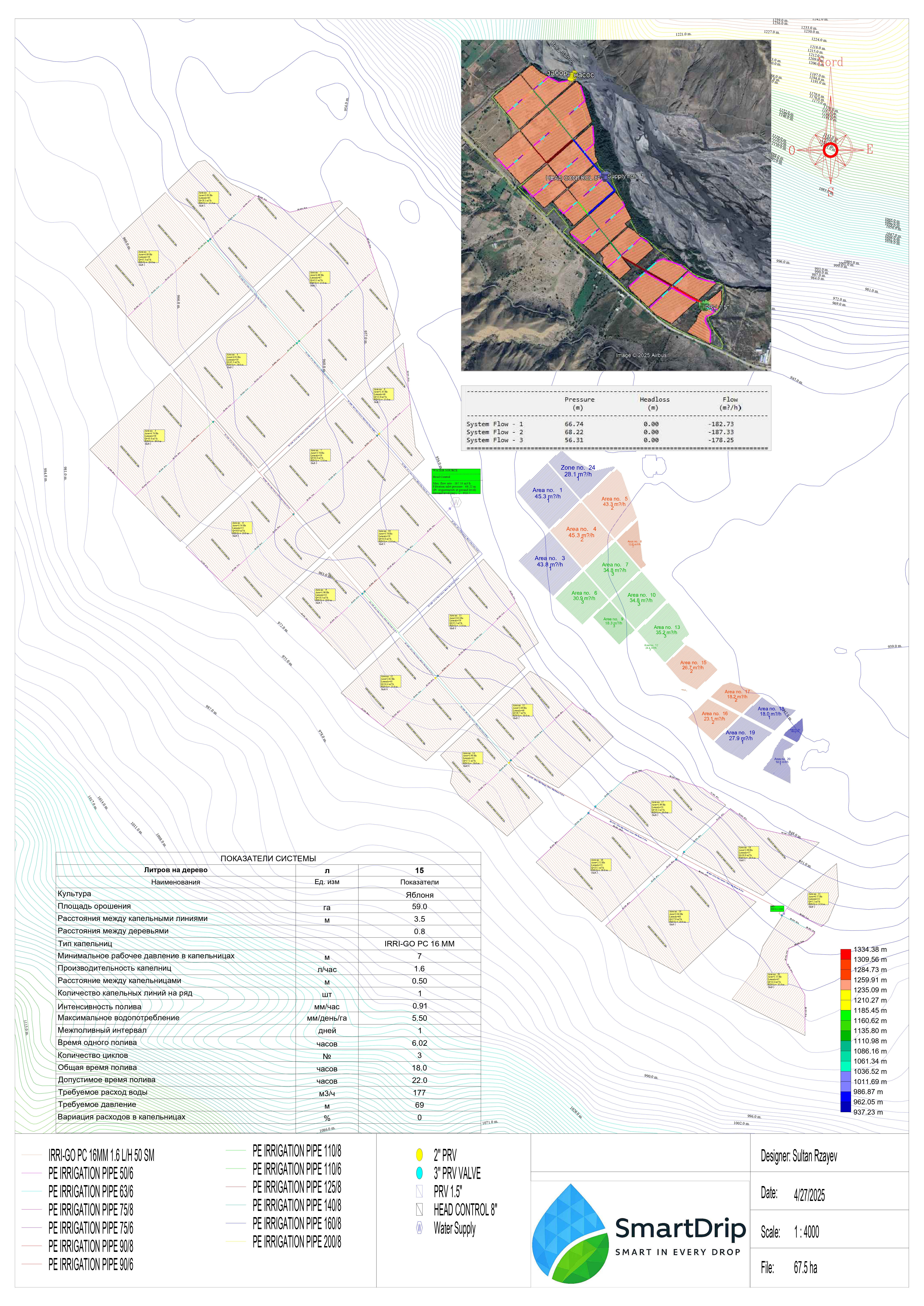Dağıstan, Axtı 67.5 hektar üzüm bağı