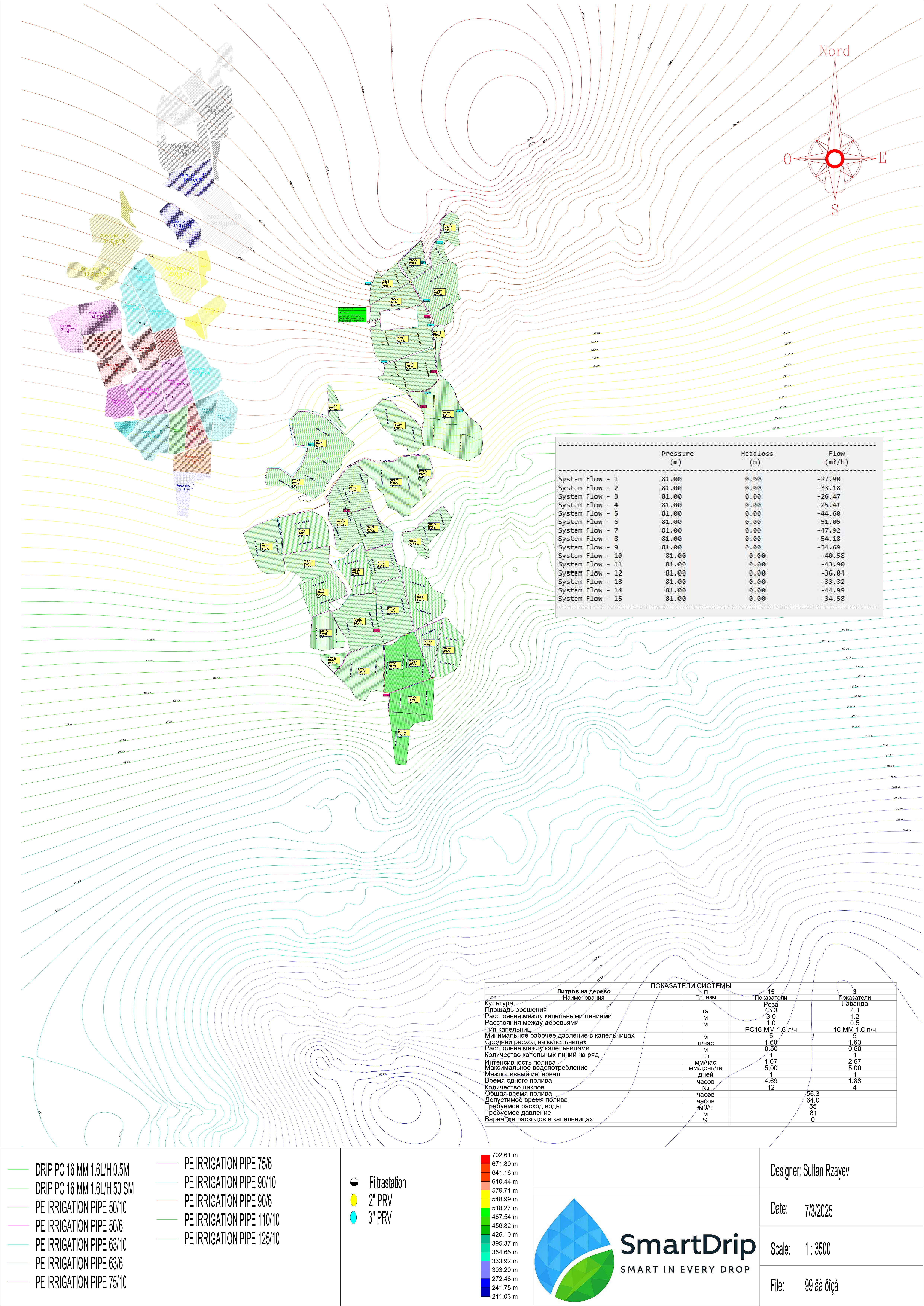 Krım, Aluşta, 99 ha qızılgül sahəsi